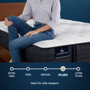 Serta iComfort PRO Ambrose Plush