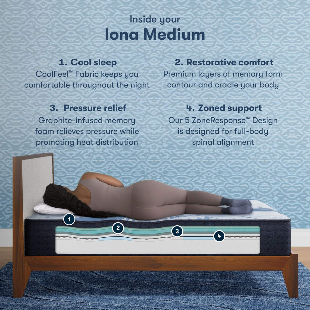 Serta iComfort Iona Medium – Sleep Center