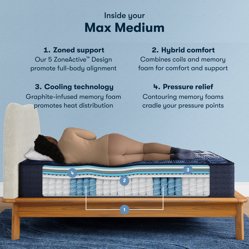 Serta Perfect Sleeper X Max Medium Quilted Hybrid Mattress