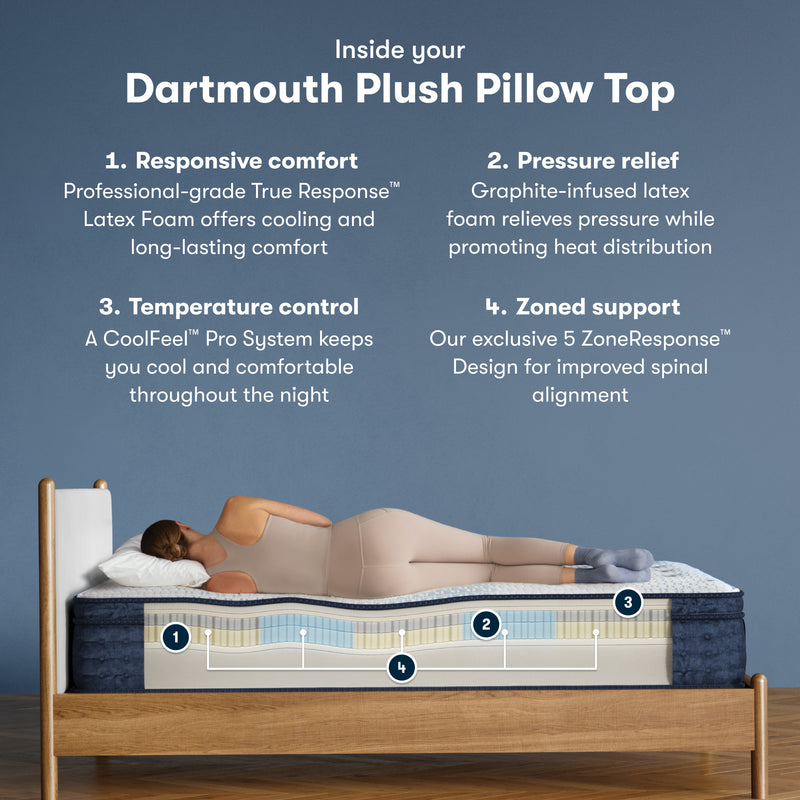 Serta iComfort PRO Dartmouth Plush Pillowtop