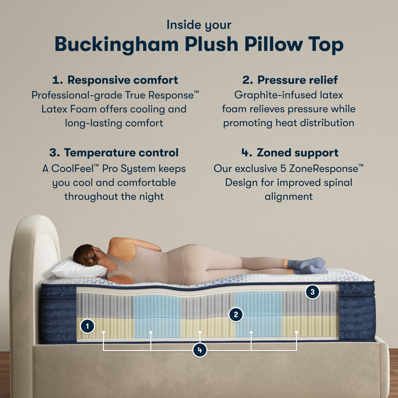 Serta iComfort PRO Buckingham Plush Pillowtop