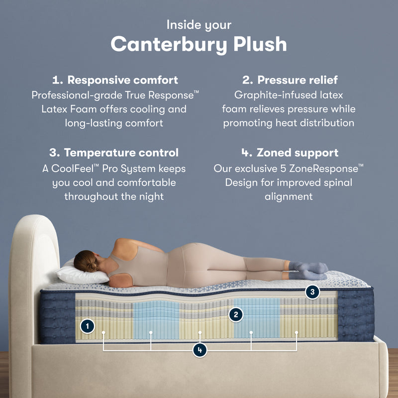 Serta iComfort PRO Canterbury Plush