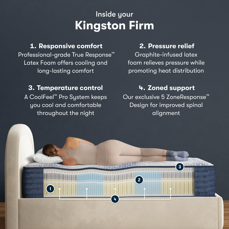 Serta iComfort PRO Kingston Firm