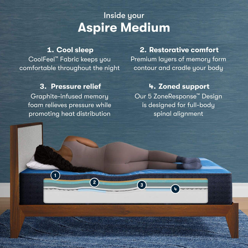 Serta iComfort Aspire Medium
